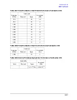 Preview for 439 page of Agilent Technologies 3847A Operation And Service Manual