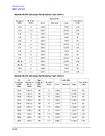 Preview for 442 page of Agilent Technologies 3847A Operation And Service Manual