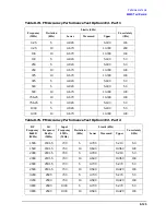 Preview for 443 page of Agilent Technologies 3847A Operation And Service Manual