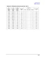 Preview for 445 page of Agilent Technologies 3847A Operation And Service Manual