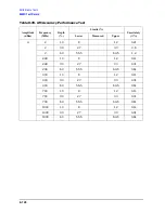 Preview for 446 page of Agilent Technologies 3847A Operation And Service Manual