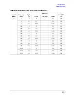 Preview for 449 page of Agilent Technologies 3847A Operation And Service Manual