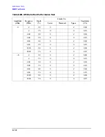 Preview for 450 page of Agilent Technologies 3847A Operation And Service Manual