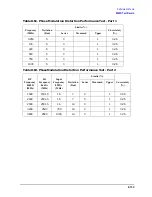 Preview for 451 page of Agilent Technologies 3847A Operation And Service Manual