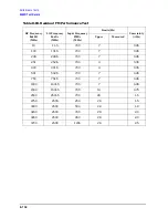 Preview for 452 page of Agilent Technologies 3847A Operation And Service Manual