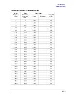 Preview for 453 page of Agilent Technologies 3847A Operation And Service Manual