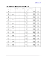 Preview for 455 page of Agilent Technologies 3847A Operation And Service Manual