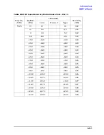 Preview for 459 page of Agilent Technologies 3847A Operation And Service Manual