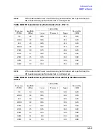 Preview for 463 page of Agilent Technologies 3847A Operation And Service Manual