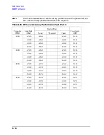 Preview for 464 page of Agilent Technologies 3847A Operation And Service Manual