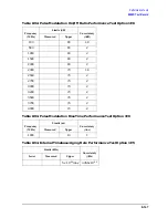 Preview for 465 page of Agilent Technologies 3847A Operation And Service Manual