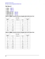 Preview for 470 page of Agilent Technologies 3847A Operation And Service Manual