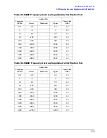 Preview for 471 page of Agilent Technologies 3847A Operation And Service Manual