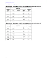 Preview for 472 page of Agilent Technologies 3847A Operation And Service Manual