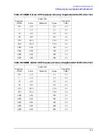 Предварительный просмотр 473 страницы Agilent Technologies 3847A Operation And Service Manual