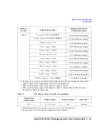 Preview for 25 page of Agilent Technologies 4155C User Manual