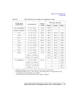 Preview for 27 page of Agilent Technologies 4155C User Manual