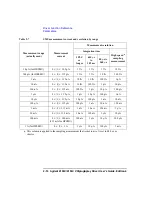 Preview for 28 page of Agilent Technologies 4155C User Manual