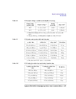 Preview for 29 page of Agilent Technologies 4155C User Manual