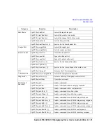 Preview for 69 page of Agilent Technologies 4155C User Manual