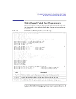 Preview for 167 page of Agilent Technologies 4155C User Manual