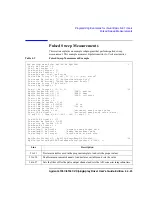 Preview for 169 page of Agilent Technologies 4155C User Manual