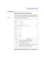 Preview for 191 page of Agilent Technologies 4155C User Manual