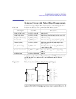 Preview for 263 page of Agilent Technologies 4155C User Manual