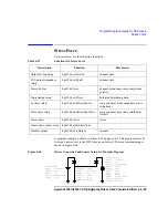 Preview for 269 page of Agilent Technologies 4155C User Manual