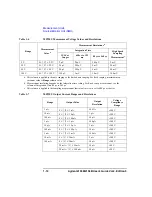 Preview for 28 page of Agilent Technologies 4156b User Manual