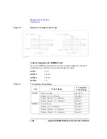 Preview for 132 page of Agilent Technologies 4156b User Manual