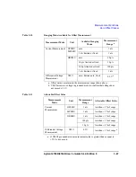 Preview for 141 page of Agilent Technologies 4156b User Manual