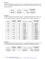 Preview for 6 page of Agilent Technologies 4263B Operation Manual