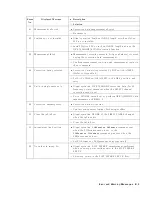 Preview for 415 page of Agilent Technologies 4284A Operation Manual