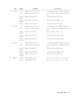 Preview for 431 page of Agilent Technologies 4284A Operation Manual