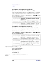 Предварительный просмотр 172 страницы Agilent Technologies 4288A Programming Manual