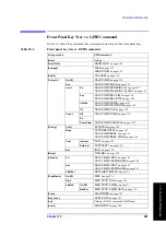 Предварительный просмотр 203 страницы Agilent Technologies 4288A Programming Manual