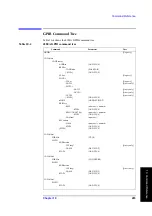 Предварительный просмотр 205 страницы Agilent Technologies 4288A Programming Manual