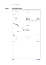 Предварительный просмотр 206 страницы Agilent Technologies 4288A Programming Manual