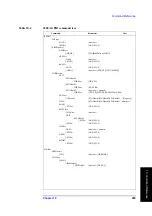 Предварительный просмотр 207 страницы Agilent Technologies 4288A Programming Manual