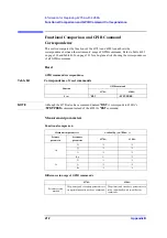 Предварительный просмотр 214 страницы Agilent Technologies 4288A Programming Manual