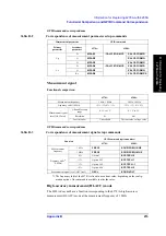 Предварительный просмотр 215 страницы Agilent Technologies 4288A Programming Manual