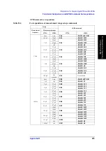 Предварительный просмотр 217 страницы Agilent Technologies 4288A Programming Manual