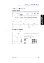 Предварительный просмотр 219 страницы Agilent Technologies 4288A Programming Manual