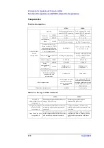 Предварительный просмотр 220 страницы Agilent Technologies 4288A Programming Manual