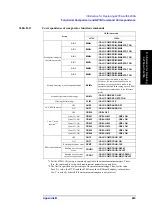 Предварительный просмотр 225 страницы Agilent Technologies 4288A Programming Manual