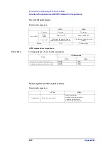 Предварительный просмотр 232 страницы Agilent Technologies 4288A Programming Manual