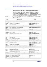 Предварительный просмотр 240 страницы Agilent Technologies 4288A Programming Manual