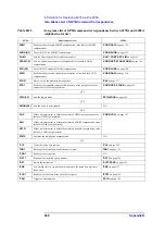 Предварительный просмотр 242 страницы Agilent Technologies 4288A Programming Manual