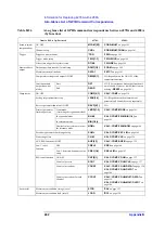 Предварительный просмотр 244 страницы Agilent Technologies 4288A Programming Manual